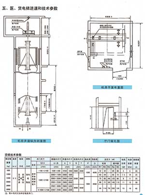 載貨電梯標(biāo)準(zhǔn)功能