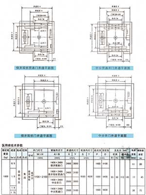 醫(yī)貨電梯井道和技術(shù)參數(shù)